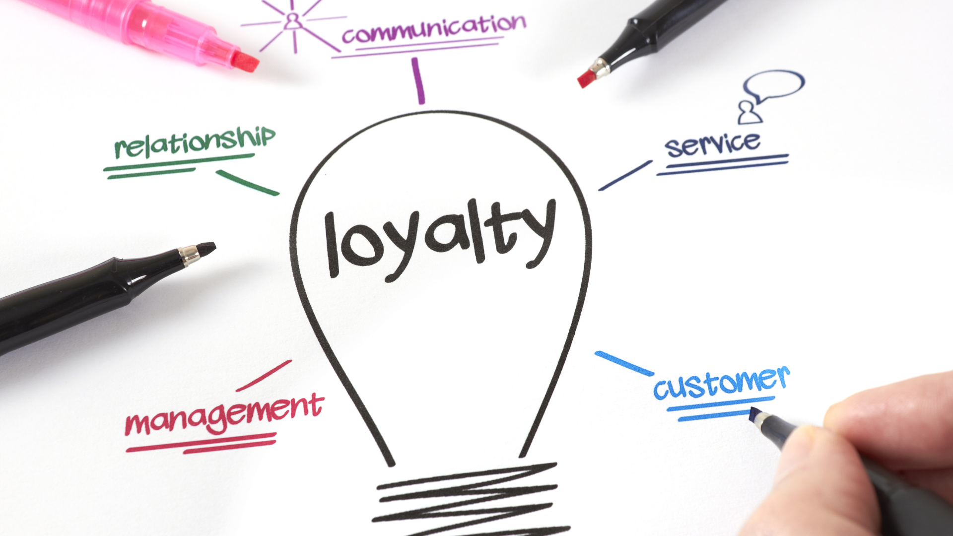 loyalty point liabilities